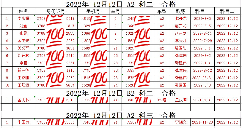 【濟寧大運河駕校】首戰(zhàn)告捷！大車合格率100％！(圖1)