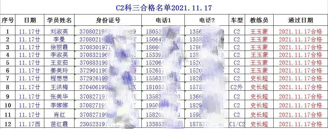 【濟(jì)寧大運河駕校】捷報！祝賀我校C2考試合格率100%！(圖2)