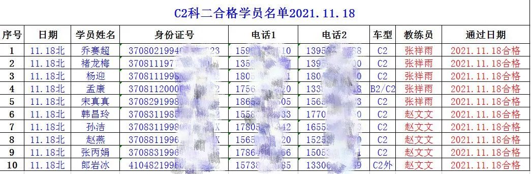 【濟(jì)寧大運河駕?！拷輬?！祝賀我校C2考試合格率100%！(圖3)