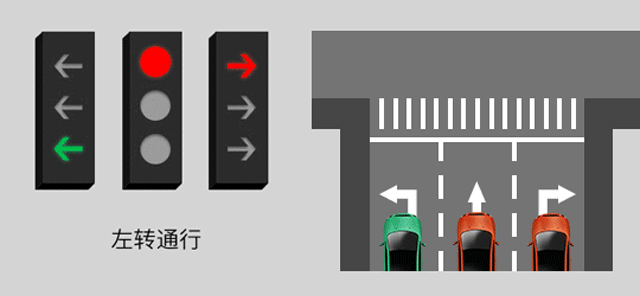 新版紅綠燈啟用，你會看嗎？稍不注意6分就沒了......(圖3)