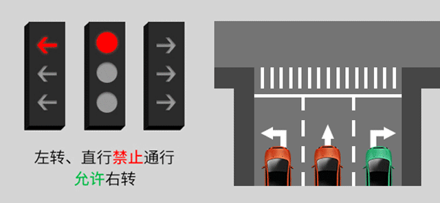 新版紅綠燈啟用，你會看嗎？稍不注意6分就沒了......(圖4)