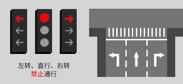 新版紅綠燈啟用，你會看嗎？稍不注意6分就沒了......(圖5)