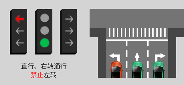 新版紅綠燈啟用，你會看嗎？稍不注意6分就沒了......(圖6)