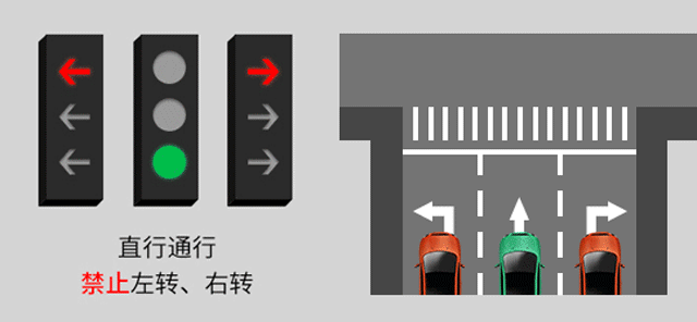 新版紅綠燈啟用，你會看嗎？稍不注意6分就沒了......(圖7)
