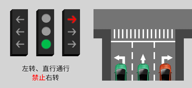 新版紅綠燈啟用，你會看嗎？稍不注意6分就沒了......(圖8)